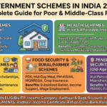 List of Major Central & State Government Schemes for Poor & Middle-Class Indians